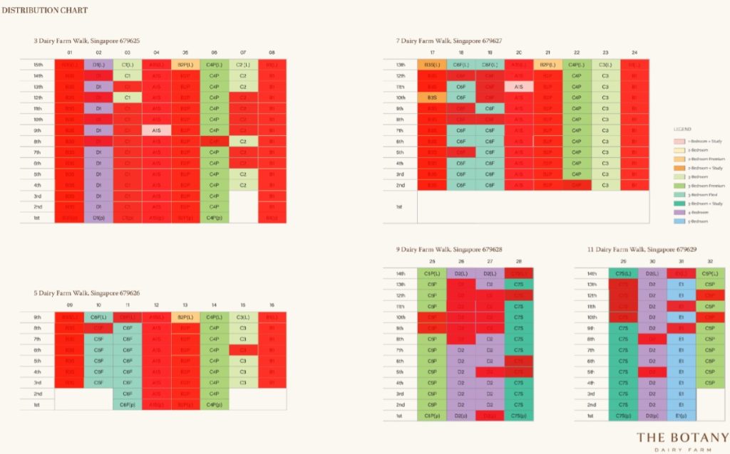 the-botany-at-dairy-farm-balance-units-chart-singapore